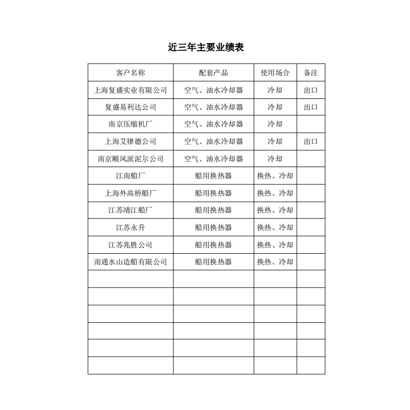 业绩表